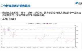 跨境电商选品师平台有哪些优势？跨境电商选品师平台对比分析