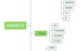 想学电商运营从何入手？实战指南推荐