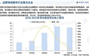 中国早期电商平台盘点，哪些至今仍在引领潮流？