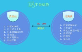 创业新项目新商机中，互联网创业有哪些新模式？