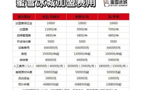 密雪密雪冰城加盟费多少钱2022