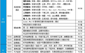 推广外包怎么收费，免费网络营销推广外包