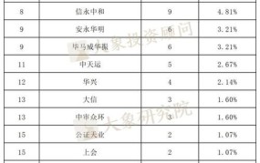 小区创业项目排行榜前十名有哪些公司名称