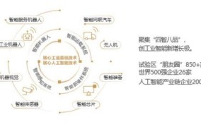 2025年，创业项目如何借助人工智能进行智能客服和智能风控？