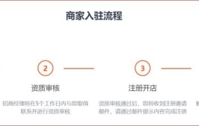 shopee代入驻服务如何选择？需要注意哪些事项？