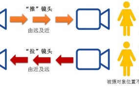 短视频如何运用镜头运动？增加动感效果？