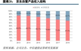 京东和苏宁哪个更优惠？购物节对比分析来了！