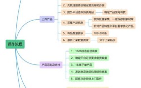 做跨境电商真的能赚钱吗，揭秘真相