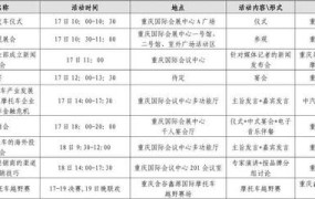 2023创业项目加盟展会时间表格