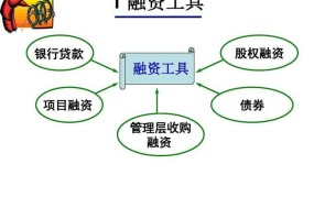 本小创业项目如何融资？有哪些创业融资渠道可选？