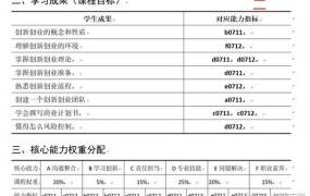 电商创业如何提高产品创新能力？有哪些建议？