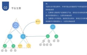 电商合作模式有哪些，哪种最适合我？电商合作模式有哪些注意事项？