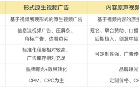 投流广告如何结合用户反馈机制？优化广告内容？