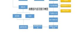 电商五大流程详解，从业者必知知识点