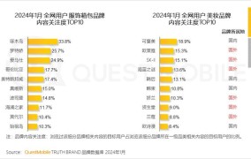 三大电商平台分别是哪些？有何特点？