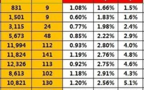 淘宝销量提升有哪些技巧？如何操作？