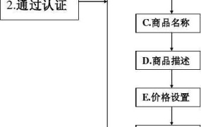 怎么在淘宝网上成功开店？操作流程是怎样的？