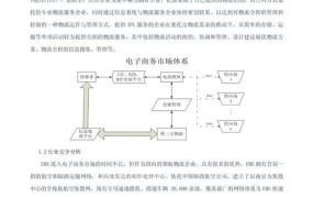 企业电商运营方案：如何提升竞争力？