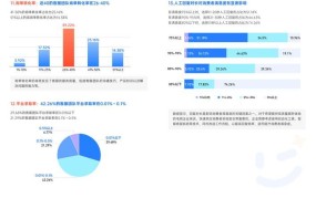 电商中的数据是什么？如何利用数据进行营销？