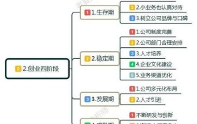 零基础可以创业吗？需要具备哪些条件？