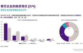 哪些餐饮项目会在2024年流行？消费者偏好有何变化？