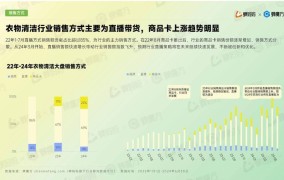 各电商平台销售额排名揭晓哪家平台最赚钱？