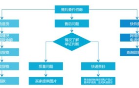 淘宝网交易流程安全吗？如何确保交易安全？