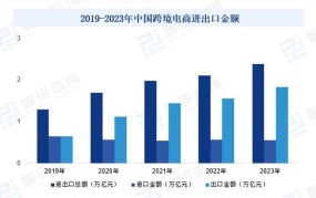 电商行业未来前景如何？真的要完蛋了吗？