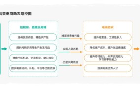 主播和电商合作模式解析：如何双赢？