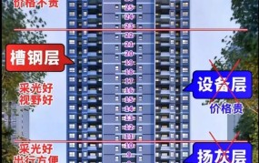 住宅楼层选择指南：共18层卖几楼最好？