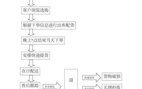 网络销售如何做，网络营销的工作任务