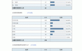 农村创业酒水项目怎么做市场调研？有哪些关键指标？