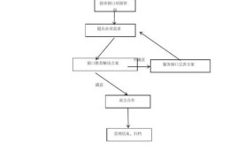 创业平台如何协助初创企业优化业务流程？