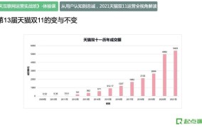 淘宝网双十一销售额破纪录，背后的原因是什么？