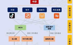 什么是互联网电商？带你了解电商行业概况