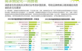 电商时代消费者需求有哪些变化？如何应对？