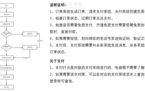 淘宝网女装货到付款如何选购？有哪些注意事项？