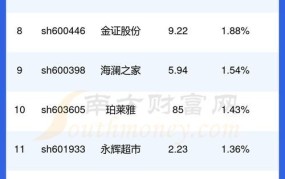 我国电商上市公司盘点：都有哪些知名企业？