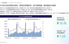 2023年电商行业前景如何？能赚钱吗？