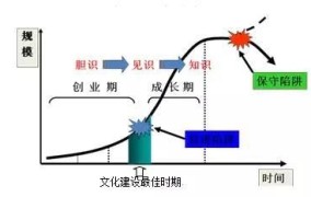 什么样的市场需求是创业项目的最佳切入点？