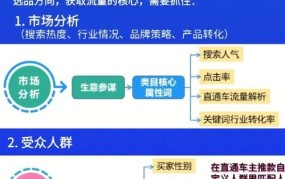 学做电商必备条件，你具备了吗？