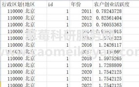 2022年农村创业项目排行榜前十名有哪些呢