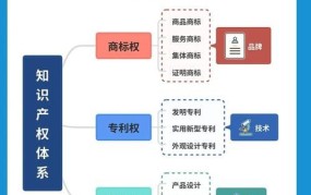 专利保护对创业有多重要？公开创意风险大吗？