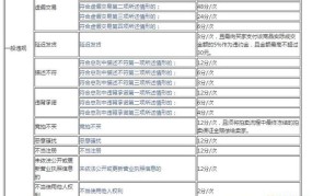 虚假交易在淘宝会被处罚吗？风险与后果分析