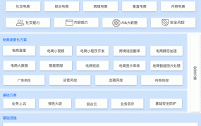 电商大数据平台建设方案有哪些？电商大数据平台解决方案