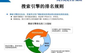 seo攻略大全（搜索引擎最好的方法）