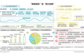 2024年，健康产业创业的热点领域有哪些？