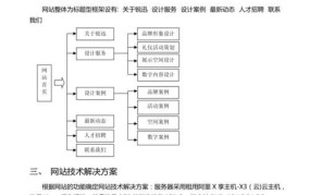 创业项目网站建设规划方案怎么写的