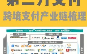 跨境电商支付方式有哪些？哪种最安全？跨境电商支付方式优劣对比