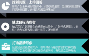 投流广告如何运用智能匹配？提高广告相关性？